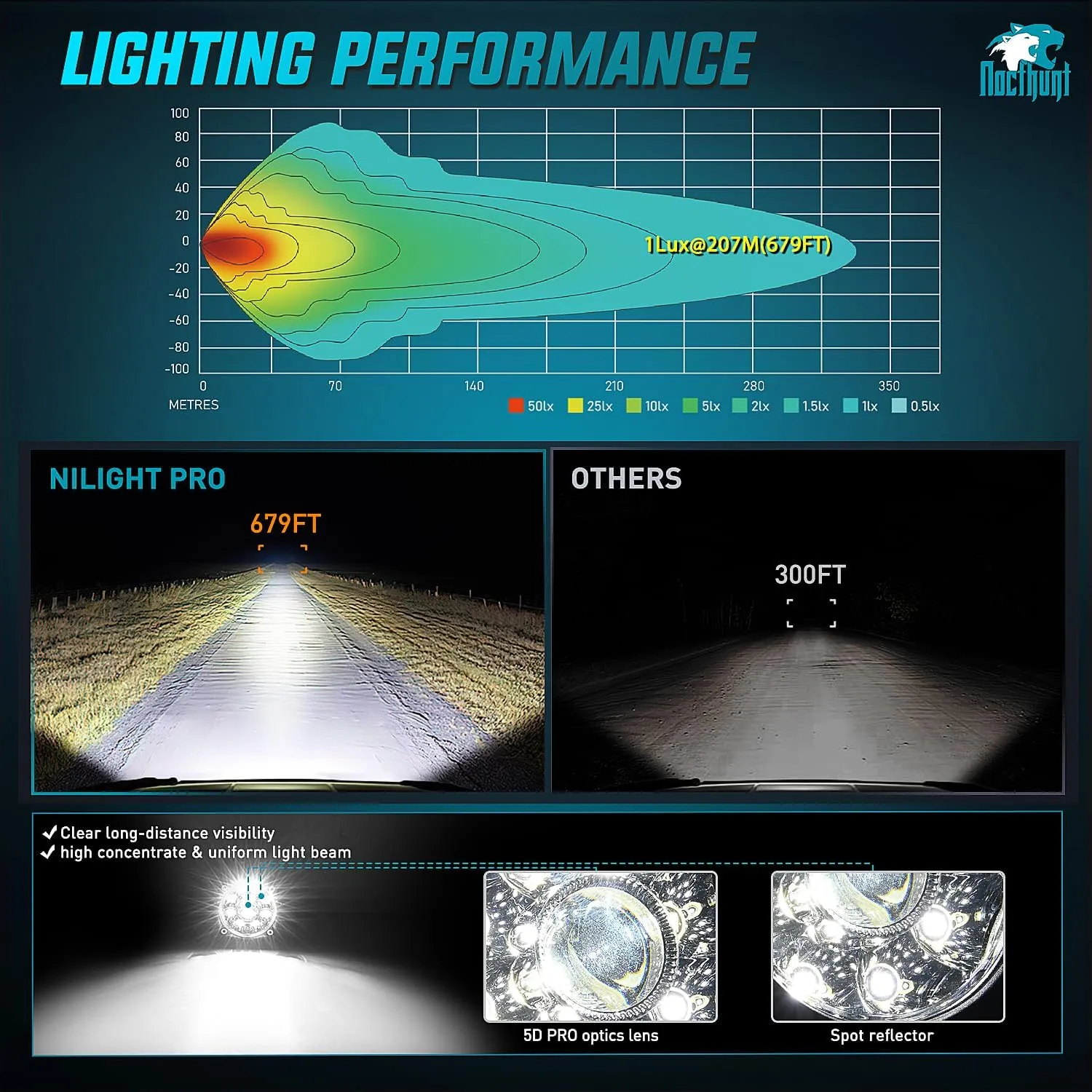3 Inch 9LED Round Spot Night Vision Auxiliary Ditch LED Light Pods