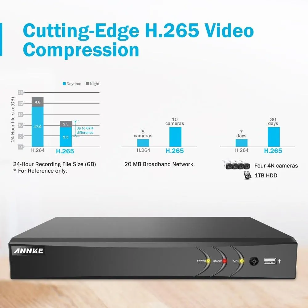 4K Ultra HD 8CH DVR Home Security Camera Kit