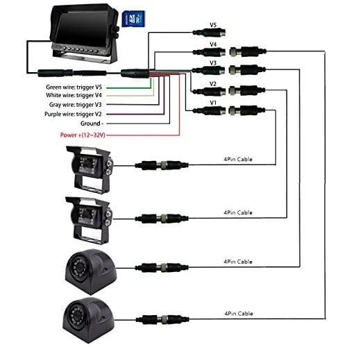 Camnex Car Backup Camera System 9" Monitor Build-in DVR Recorder with Quad Split Screen Rear View Camera System Kit for Truck Van Caravan Trailers Camper Bus RV Harvester