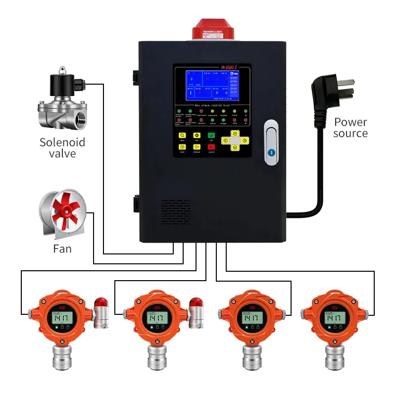 Keep Your Brewery Safe: Ethanol Gas Monitoring Probe with Leakage Alarm for Brewery Tanks