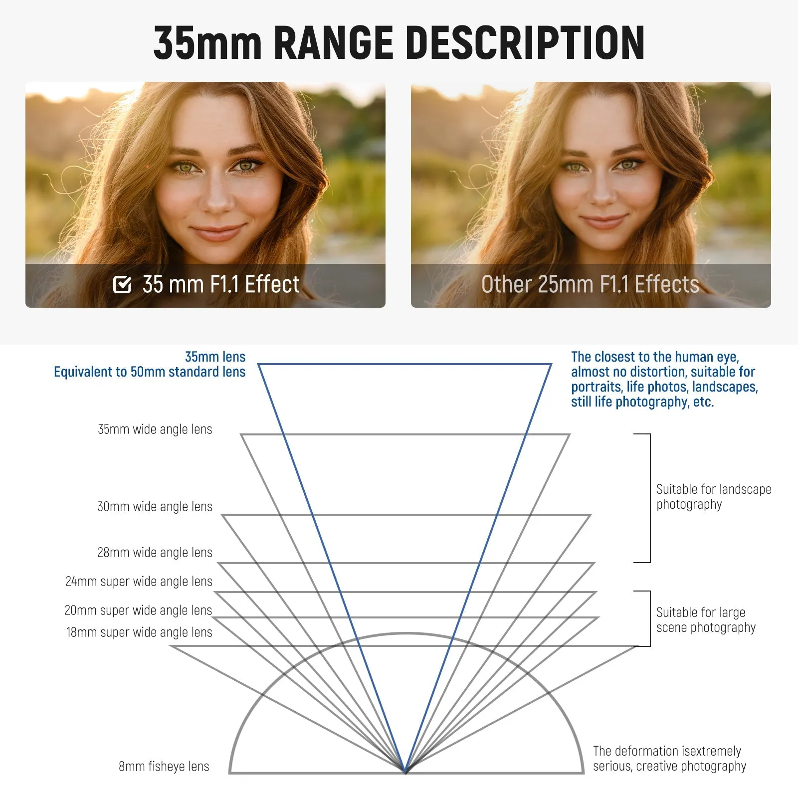 NEEWER 35mm f1.1 APS-C E Mount Manual Focus Prime Lens
