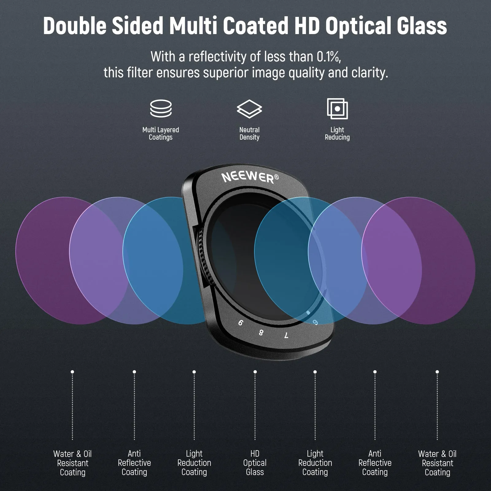 NEEWER Magnetic 6-9 Limited Stops Variable ND64-512 Filter for DJI Osmo Pocket 3