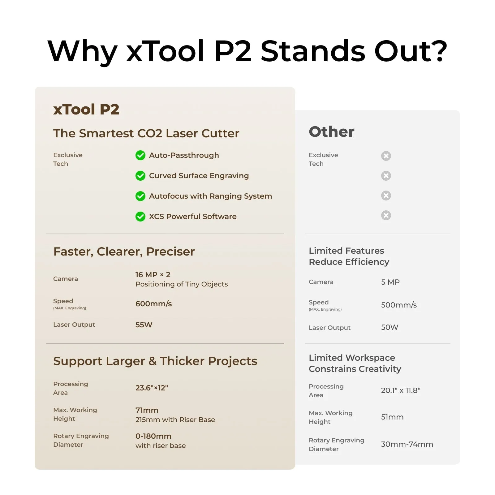 xTool P2 55W Desktop CO2 Laser Cutter